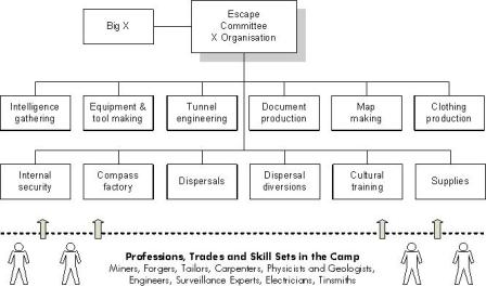 Great Escape Governance and Organizational Structure Great Escape Organizational Structure